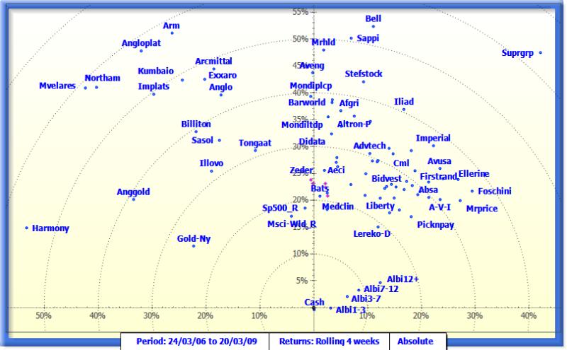 Absolute map with SA shares