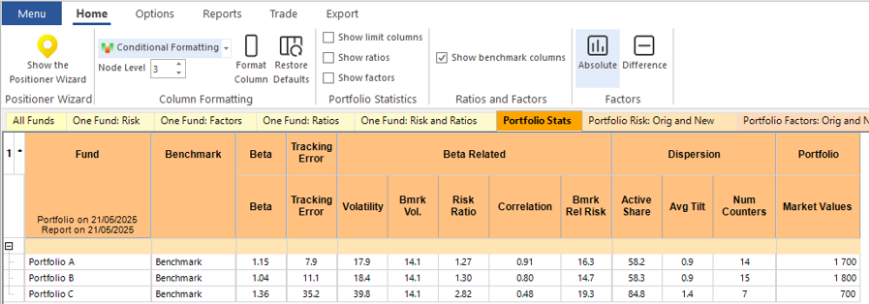 Analytics and Charts