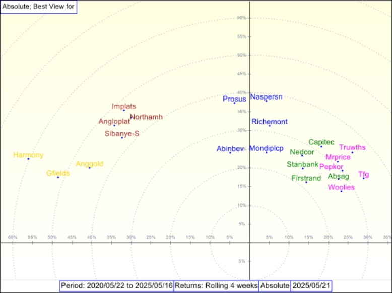 Intuitive view of your investment landscape
