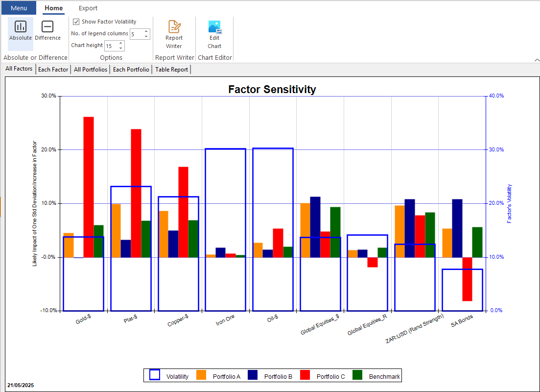 Factor Sensitivity Analysis