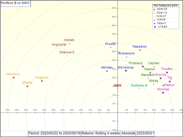Solutions_View Active Positions 1