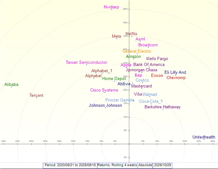 I-Maps - Different Universes