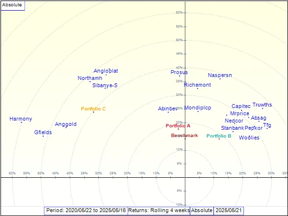 I-Maps - Portfolio Positioning